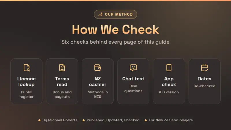How the National Casino NZ guide is checked: licence lookup, terms, cashier, support and dates