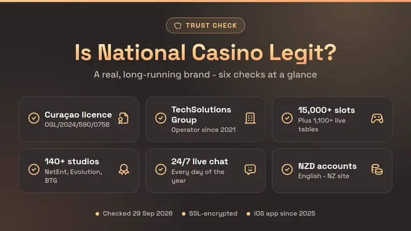 National Casino trust check: licence, operator, games and support at a glance
