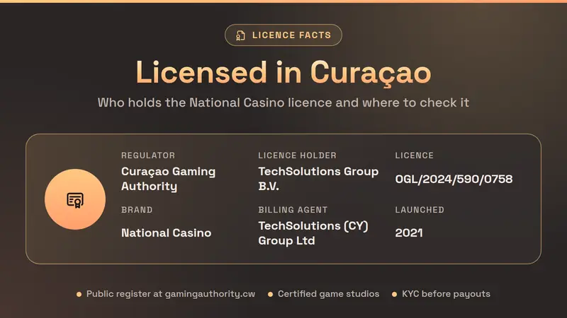 National Casino licence facts: Curaçao Gaming Authority, TechSolutions Group and licence OGL/2024/590/0758