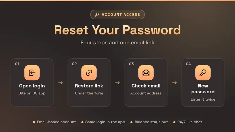 National Casino password reset in four steps, from the restore link to the new password